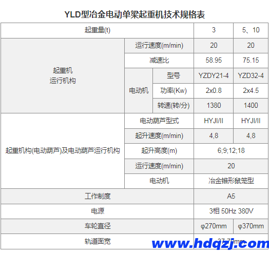 YLD型冶金電動單梁起重機