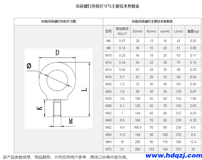 80級吊環螺釘