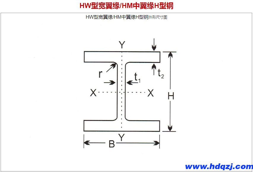 熱軋H型鋼|H鋼外形及參數