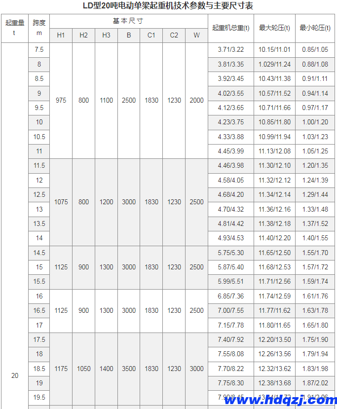 LD型電動單梁起重機(16~30噸)